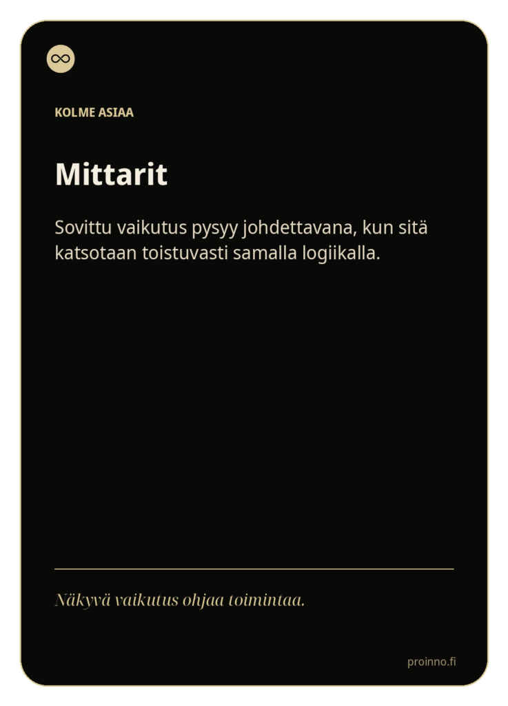 Mittarit
Mittarit näyttävät, pysyykö sovittu vaikutus käytössä vai alkaako se ohentua.